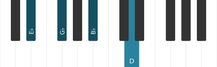 Piano-voicing van het Es Mineur majeur zeven akkoord - 0