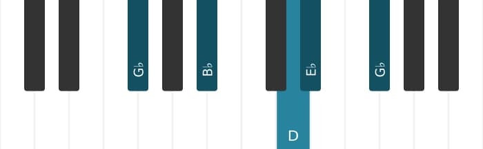 Piano-voicing van het Es Mineur majeur zeven akkoord - 3