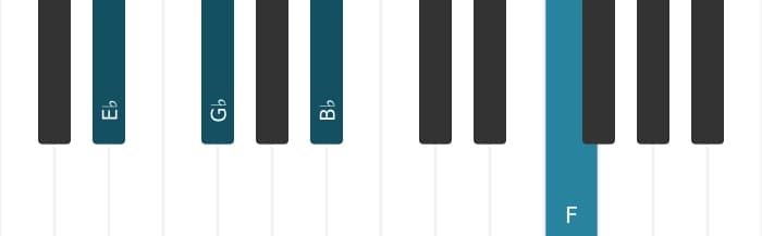 Piano-voicing van het Es Mineur plus negen akkoord - 0