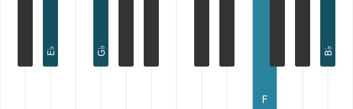Piano-voicing van het Es Mineur plus negen akkoord - 3
