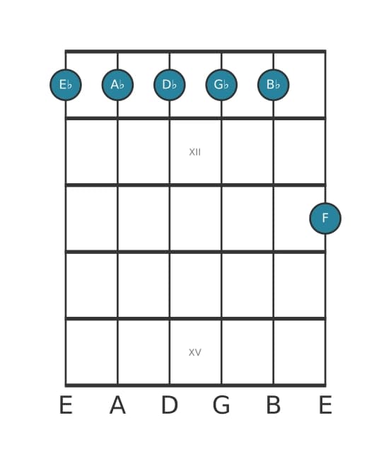 Gitaar-voicing #1 voor het Es Mineur elf akkoord