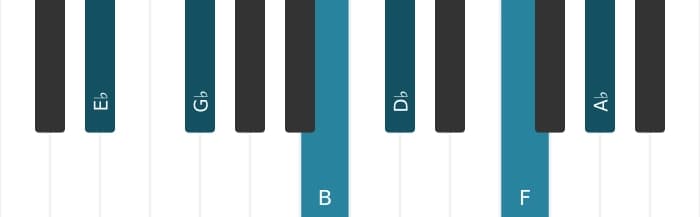 Piano-voicing van het Es Mineur elf overmatig akkoord - 0