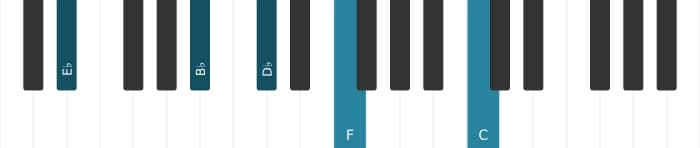 Piano-voicing van het Es Mineur dertien akkoord - 1