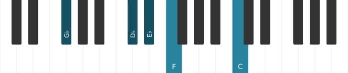 Piano-voicing van het Es Mineur dertien akkoord - 2