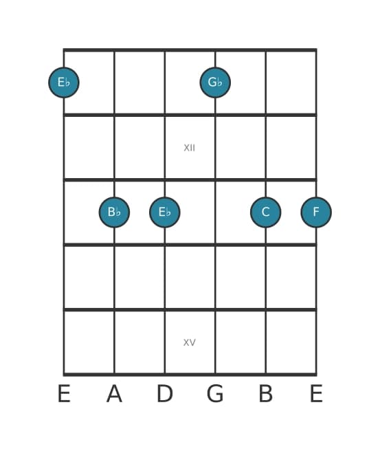 Gitaar-voicing #0 voor het Es Mineur 69 akkoord