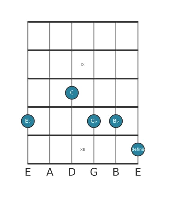 Gitaar-voicing #1 voor het Es Mineur 69 akkoord