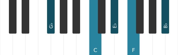 Piano-voicing van het Es Mineur 69 akkoord - 2