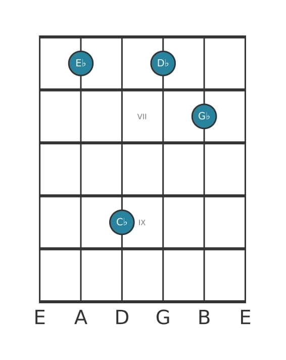 Gitaar-voicing #1 voor het Es Mineur zeven kruis vijf akkoord
