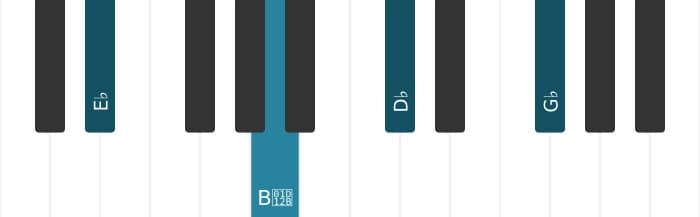 Piano-voicing van het Es Mineur zeven mol vijf akkoord - 1