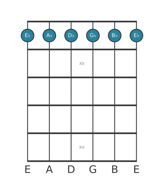 Gitaar-voicing #0 voor het Es Mineur zeven plus elf akkoord