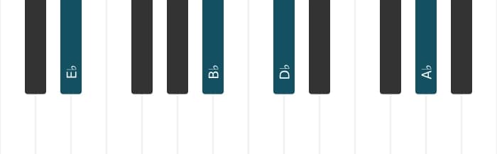 Piano-voicing van het Es Mineur zeven plus elf akkoord - 1