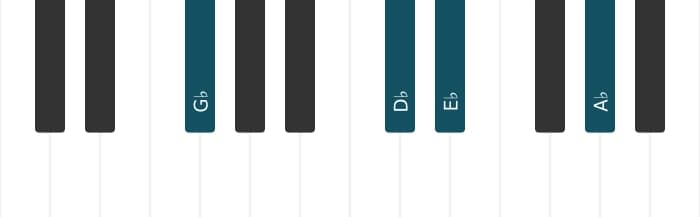 Piano-voicing van het Es Mineur zeven plus elf akkoord - 2