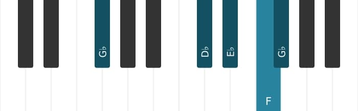 Piano-voicing van het Es Mineur negen akkoord - 3