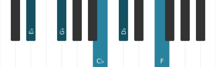 Piano-voicing van het Es Mineur negen kruis vijf akkoord - 0