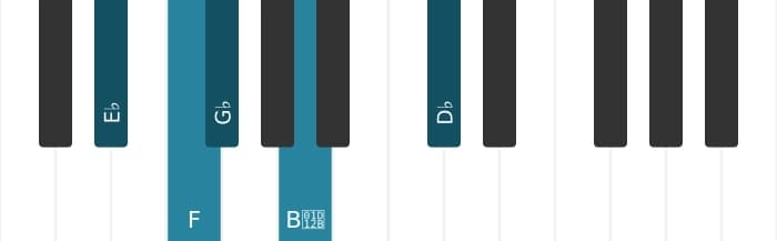 Piano-voicing van het Es Mineur negen mol vijf akkoord - 0
