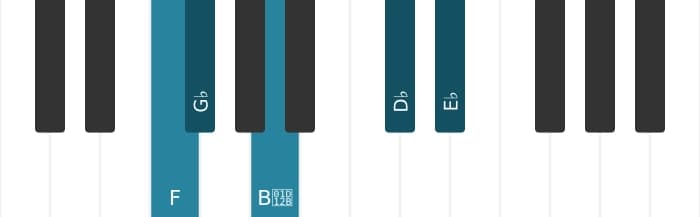 Piano-voicing van het Es Mineur negen mol vijf akkoord - 3