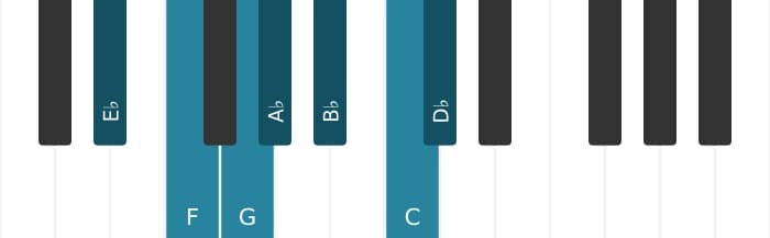 Piano toonladder voor Es Mixolydisch