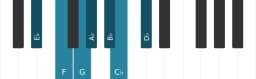 Piano toonladder voor Es mixolydisch mol zes