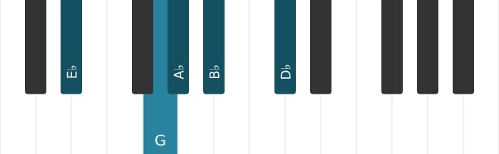 Piano toonladder voor Es Mixolydisch pentatonisch