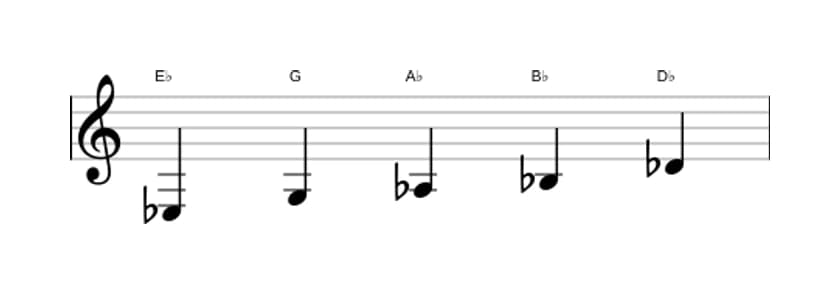 Bladmuziek van de Es Mixolydisch pentatonisch toonladder in drie octaven (3)