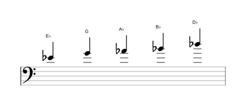 Bladmuziek van de Es Mixolydisch pentatonisch toonladder in drie octaven (4)