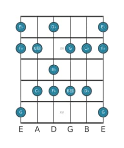 Gitaar toonladder voor Es Mysterieus kruis een in positie 10