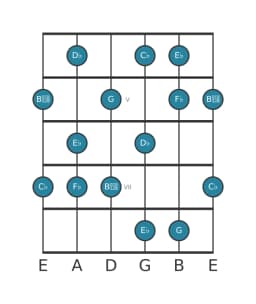 Gitaar toonladder voor Es Mysterieus kruis een in positie 3