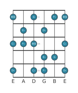 Gitaar toonladder voor Es Mysterieus kruis een in positie 4