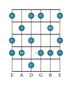 Gitaar toonladder voor Es Mysterieus kruis een in positie 8