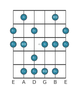 Gitaar toonladder voor Es Mysterieus kruis een in positie 9