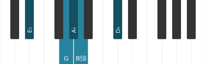 Piano toonladder voor Es Napolitaans pentatonisch majeur