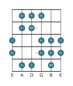 Gitaar toonladder voor Es Oriëntaals in positie 5
