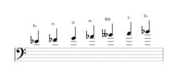Bladmuziek van de Es Oriëntaals toonladder in drie octaven (4)