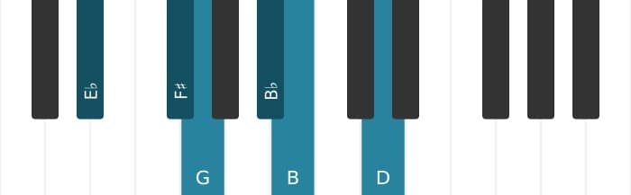 Piano toonladder voor Es Overmatig