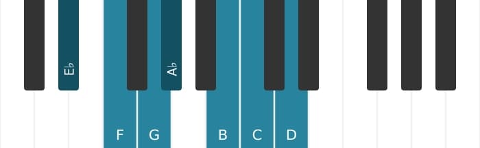 Piano toonladder voor Es Overmatig majeur