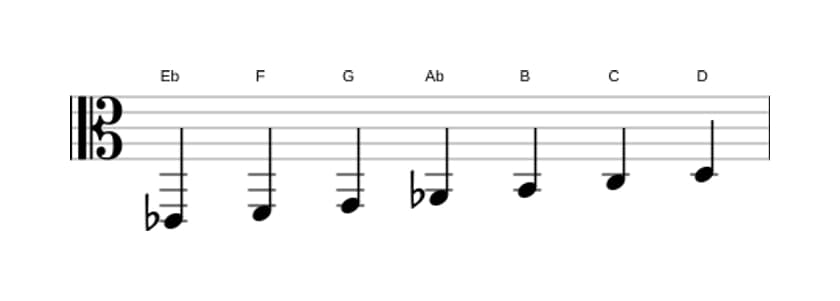 Bladmuziek van de Es Overmatig majeur toonladder in drie octaven (2)
