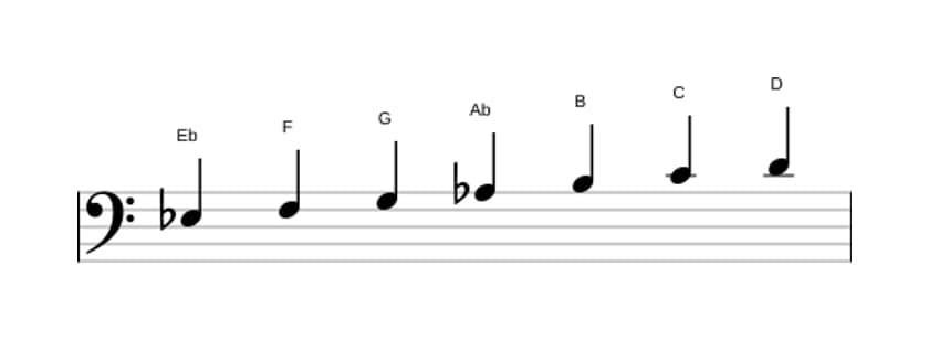 Bladmuziek van de Es Overmatig majeur toonladder in drie octaven (3)