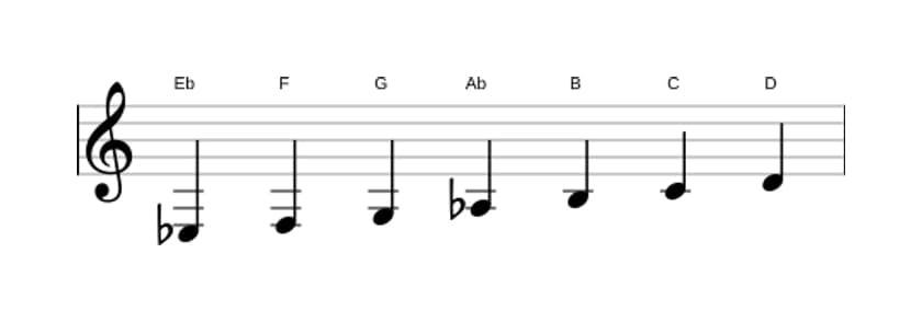 Bladmuziek van de Es Overmatig majeur toonladder in drie octaven (3)