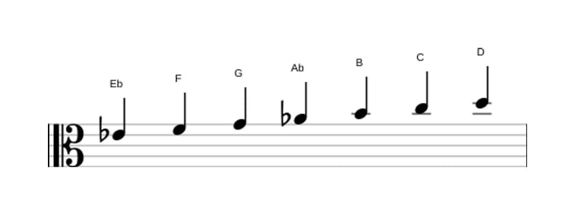 Bladmuziek van de Es Overmatig majeur toonladder in drie octaven (4)