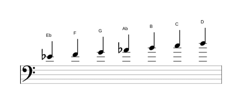 Bladmuziek van de Es Overmatig majeur toonladder in drie octaven (4)