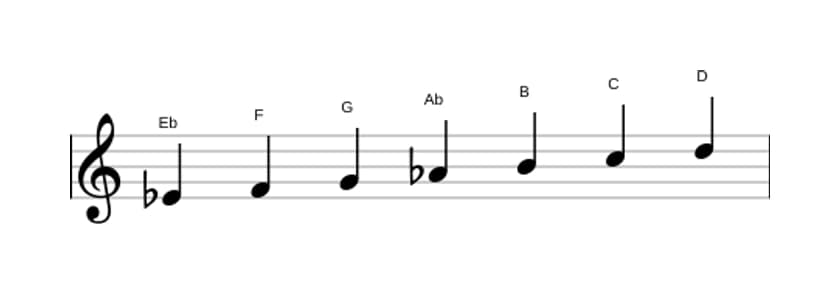 Bladmuziek van de Es Overmatig majeur toonladder in drie octaven (4)