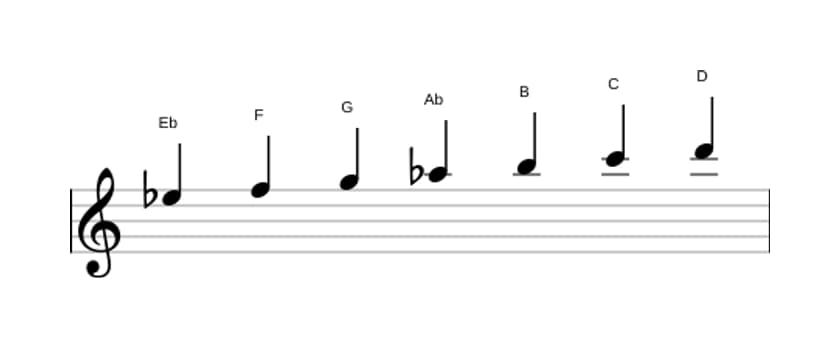 Bladmuziek van de Es Overmatig majeur toonladder in drie octaven (5)