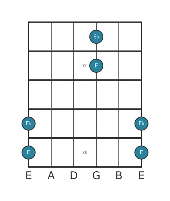 Gitaar intervaldiagram voor Overmatig octaaf in positie 7