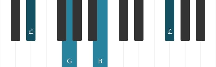 Piano-voicing van het Es Overmatig plus kruis 9 akkoord - 0