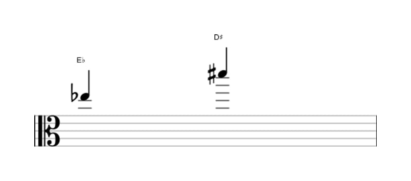 Bladmuziek van het Overmatig septiem interval in drie octaven (5)