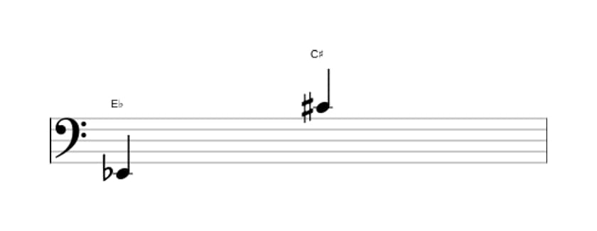 Bladmuziek van het Overmatig tredecime interval in drie octaven (2)