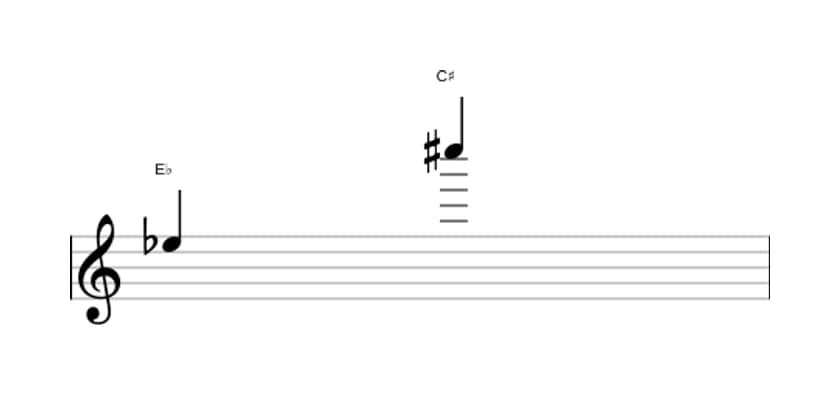 Bladmuziek van het Overmatig tredecime interval in drie octaven (5)