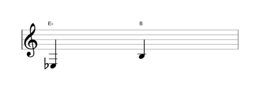 Bladmuziek van het Overmatige kwint interval in drie octaven (3)
