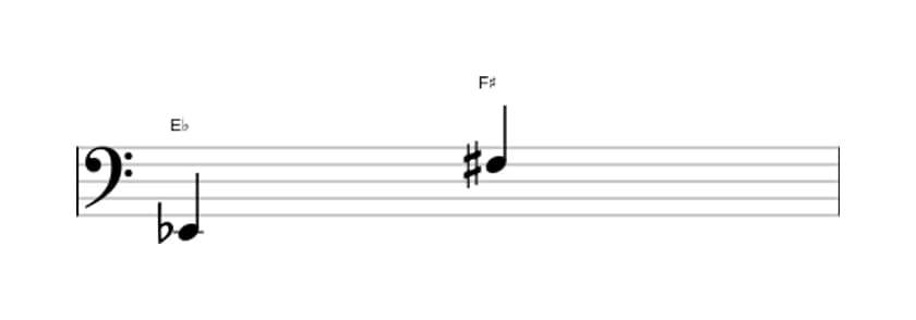 Bladmuziek van het Overmatige none interval in drie octaven (2)
