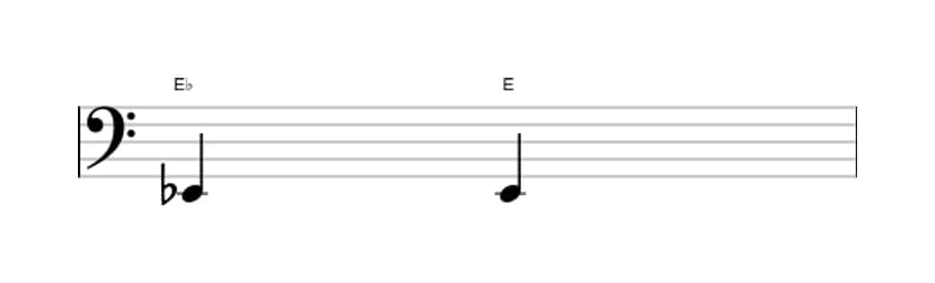 Bladmuziek van het Overmatige priem interval in drie octaven (2)